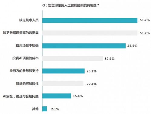新华三人工智能发展报告白皮书 人工智能应用软件开发的趋势、挑战与实践