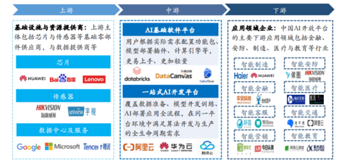 人工智能应用软件开发 创新与实践的前沿探索