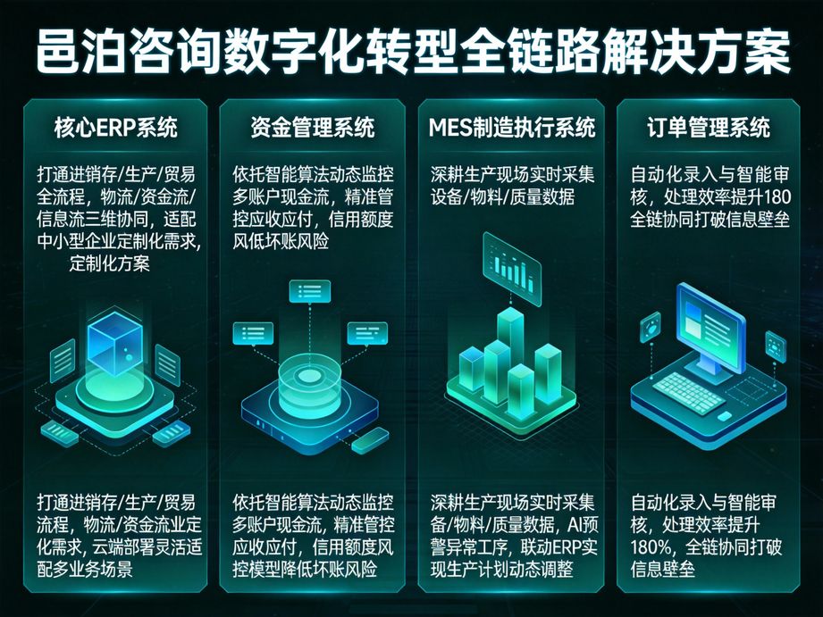 邑泊咨询 深度融合人工智能，打造企业ERP财务全流程精准管理体系